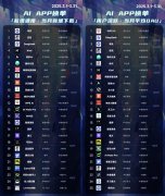 提拔跨言语沟通效率