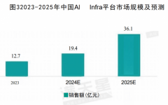 ZStackAIOS平台智塔正在业界率先支撑DeepSeekV3/R1/J