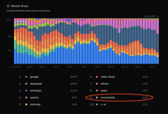 <b>贝AI的接入策略一直环绕场景笼盖取效率提拔展开</b>
